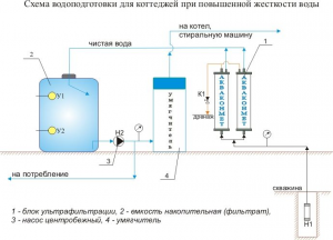 Схема водоподготовки для коттеджей при повышенной жесткости воды