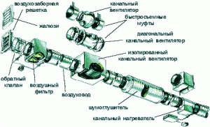 Промышленная вентиляция