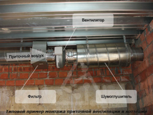 Приточная вентиляция