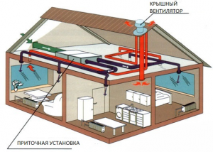 Приточная вентиляция