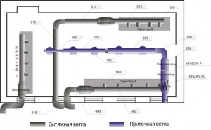 Приточно-вытяжная вентиляция