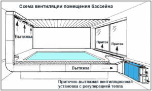 Вентиляция бассейнов