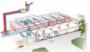 Вентиляция офисов