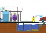 Очистные сооружения для автомойки
