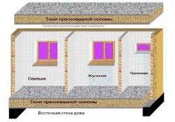 Что учесть при проектировании дома самостоятельно