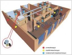 Схема вентиляционной установки
