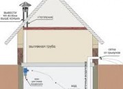 Правильная вентиляция подвала частного дома